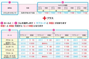 コラムボトルスポイドセット