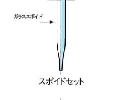 スポイド瓶丸型