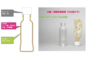 スポットecoボトル構造図