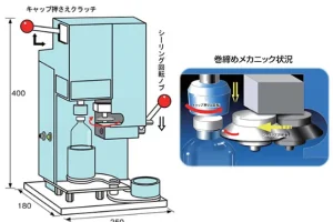 バイアル用アルミシールを巻締める電動シーリング刃式巻締機の構造図と巻締め動作の説明図